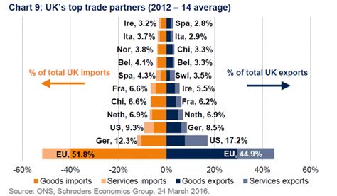 Top Trade Partners of U.K. | TopForeignStocks.com