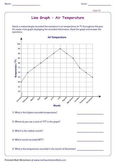 Science Line Graph Worksheets