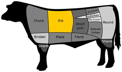 Rib eye steak - Wikipedia