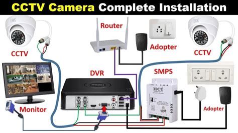 How to Install CCTV Camera: A Step-by-Step Guide to Securing Your Home ...