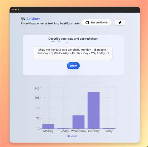 Text To Charts Generator Based On ChatGPT - Chart-GPT