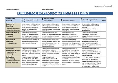 Assessment of Learning : Rubrics portfolio example - Assessment of ...