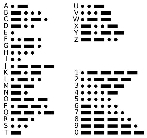 Morse Code Alphabet Chart | Oppidan Library
