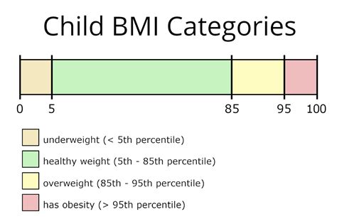 Bmi Table Children | Brokeasshome.com