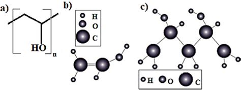 (a) Monomeric structure of PVA (b) structure of vinyl alcohol (c)... | Download Scientific Diagram