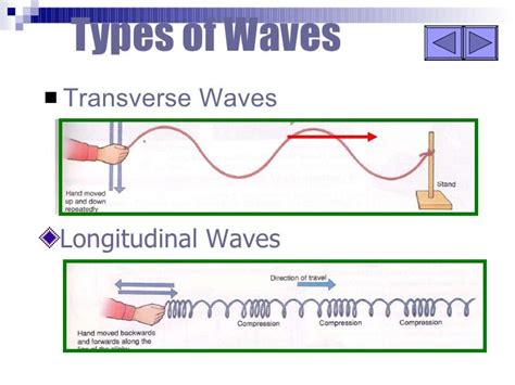 Types of Waves