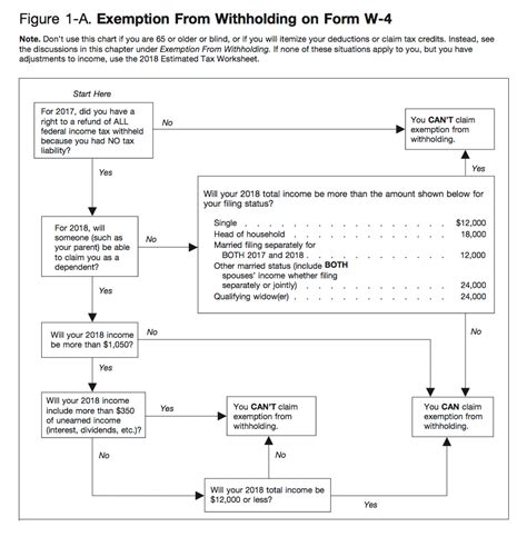 W 4 Deductions Worksheet - Studying Worksheets