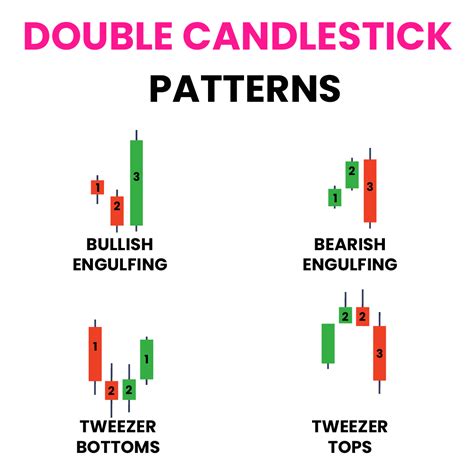 There are four main types of double candlestick patterns: bullish ...