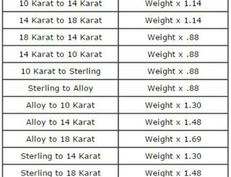 Measurement and Weight Conversion Chart - Esslinger Watchmaker Supplies Blog