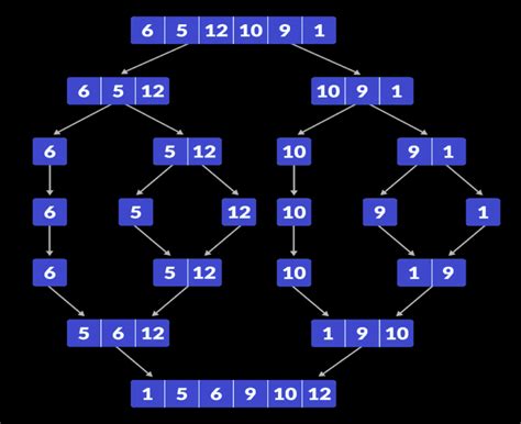 Merge Sort Algorithm | Learn Data Structures and Algorithms