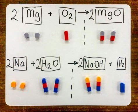 This explains a simple way to solve a chemical equation. Like if you were stuck at solving ...