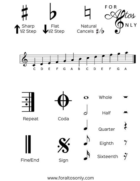 Music Symbols and Notes Reference for Altos in Choir