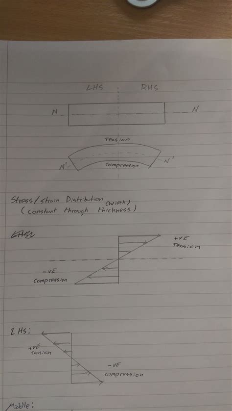 structural engineering - Beams in Bending: Bending stress / strain distrution - Engineering ...