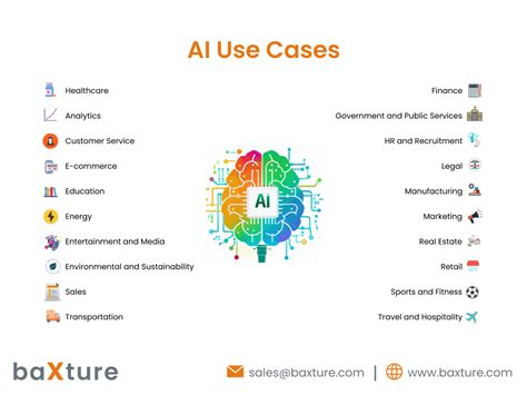 9 Effective AI Use Cases for Enterprises