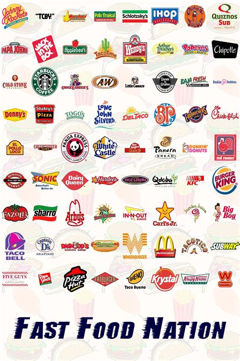 Fast Food Restaurants Logo - LogoDix