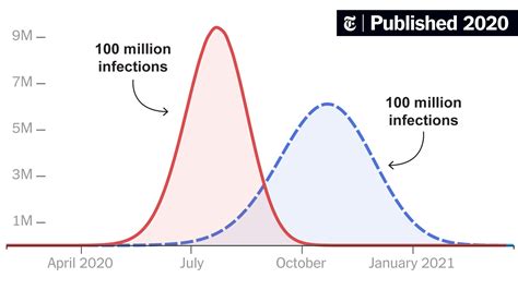 Opinion | How Much Worse the Coronavirus Could Get, in Charts - The New ...