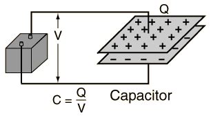 Energy Stored in a Capacitor - How to Calculate the Energy Stored?