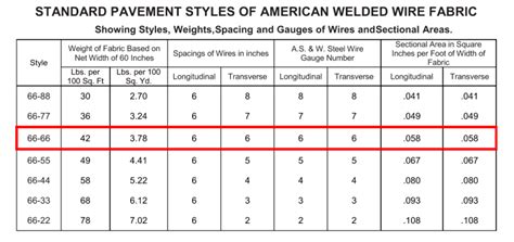 Welded Wire Mesh Uses And Benefits Agrocommdistributors, 50% OFF