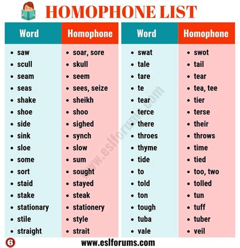 A Huge List of 400+ Homophones in English from A to Z - ESL Forums ...