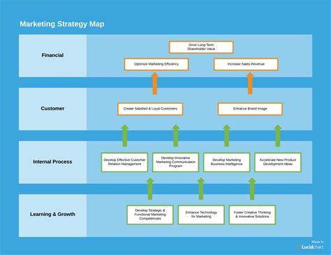 Product Strategy Template Free - Nisma.Info