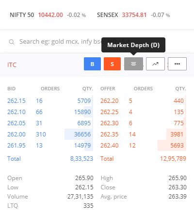 The Trading Terminal – Varsity by Zerodha