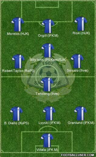 Finland (National Teams) Football Formation