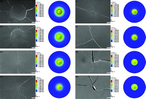 e Illustration of ductile to brittle transition process. (a) and (b)... | Download Scientific ...