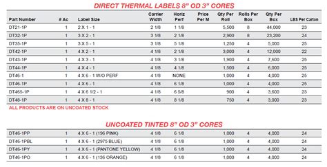 Stock Labels