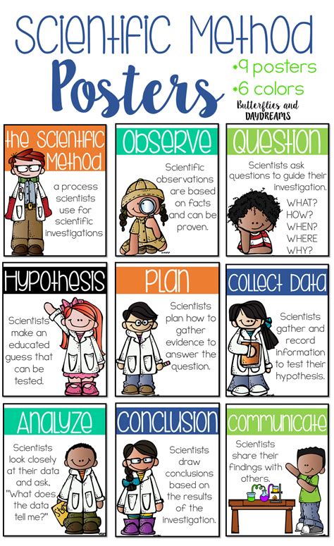 Scientific Method Posters | Scientific method posters, Scientific ...