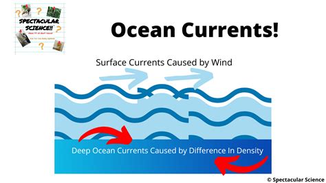 5th- Water Cycle (ICC) Jeopardy Template