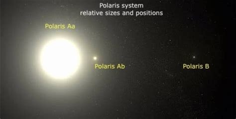 Polaris (α Ursae Minoris) | Facts, Information, History & Definition