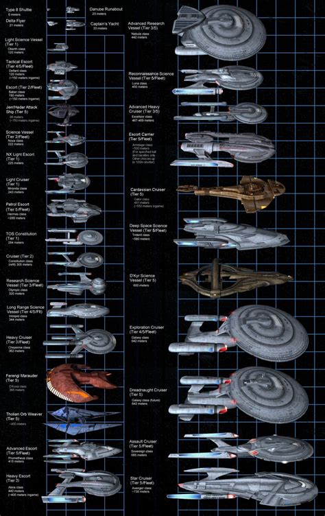 Ordo Helicana: Star Trek Attack Wing