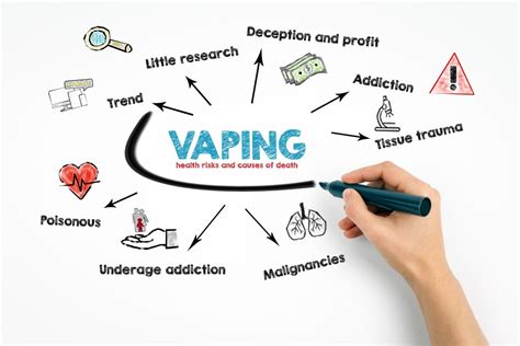 5 Ways Vaping Is Damaging Your Teeth - Dental Store