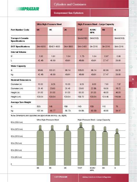 Compressed Gas Cylinders