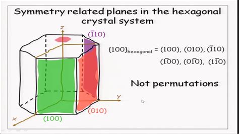 Hexagonal Crystal Structure