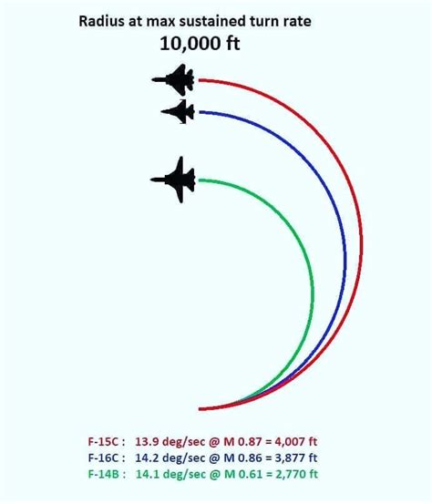 อันดับหนึ่ง 104+ ภาพพื้นหลัง เครื่องบินรบ Mig 29 Vs F16 อัปเดต