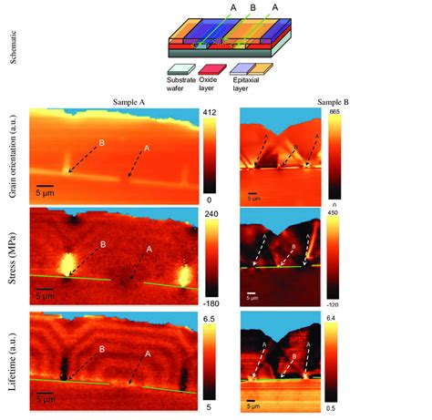 On top: Schematic of the epitaxial layer concept. The lines, where the... | Download Scientific ...