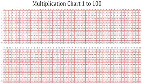 Free Printable Multiplication Chart 1-1000 Table PDF