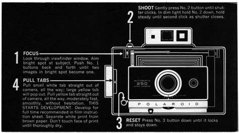 POLAROID LAND AUTOMATIC INSTRUCTIONS .. Polaroid Madness, Ireland