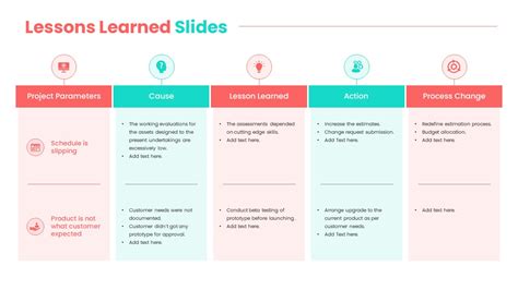 Lessons Learned Presentation Template - SlideKit