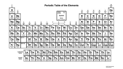 Periodic Table with Electron Configurations PDF - 2015