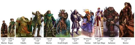 Races Home Page - D&D - RPG