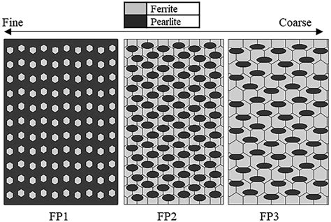 Microstructure models for the SGP calculations. | Download Scientific ...