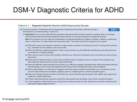 Adhd Diagnosis Criteria Dsm 5