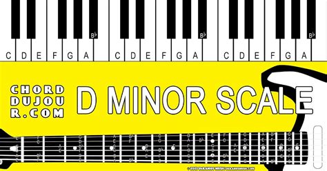 Chord du Jour: Dictionary: D Minor Scale