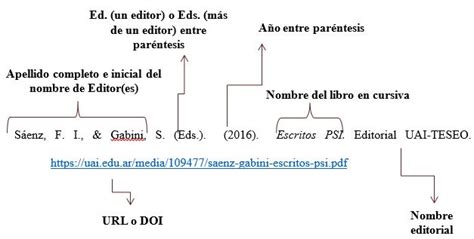 Las referencias bibliográficas en formato APA | La escritura académica