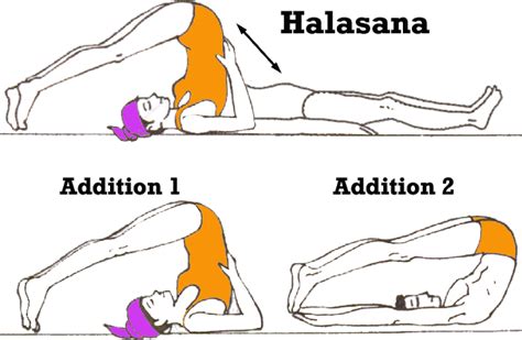 Halasana (Plough Pose) - Steps to Do, Limitations, Benefits and Check Points