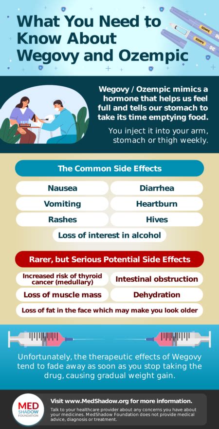 The Side Effects of Wegovy and Ozempic - MedShadow Foundation ...