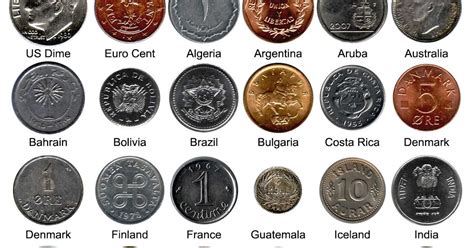 World Coin Collecting: Small World Coins