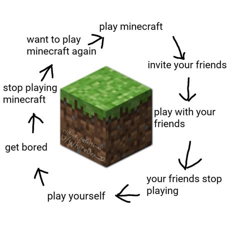 The 10 Best Minecraft Memes From Reddit - IGN